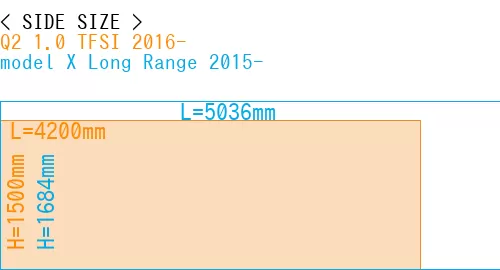 #Q2 1.0 TFSI 2016- + model X Long Range 2015-